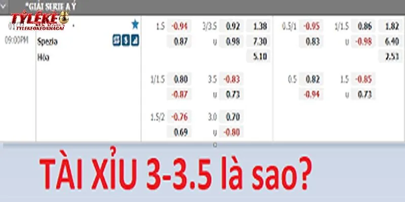 Kèo tài xỉu 3 - 3.5 và thông tin tổng quan
